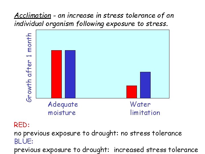 Growth after 1 month Acclimation - an increase in stress tolerance of an individual