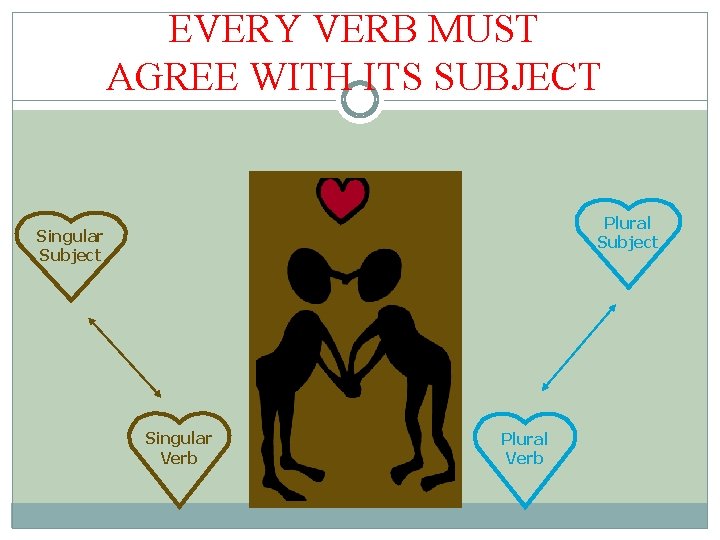 EVERY VERB MUST AGREE WITH ITS SUBJECT Plural Subject Singular Verb Plural Verb 