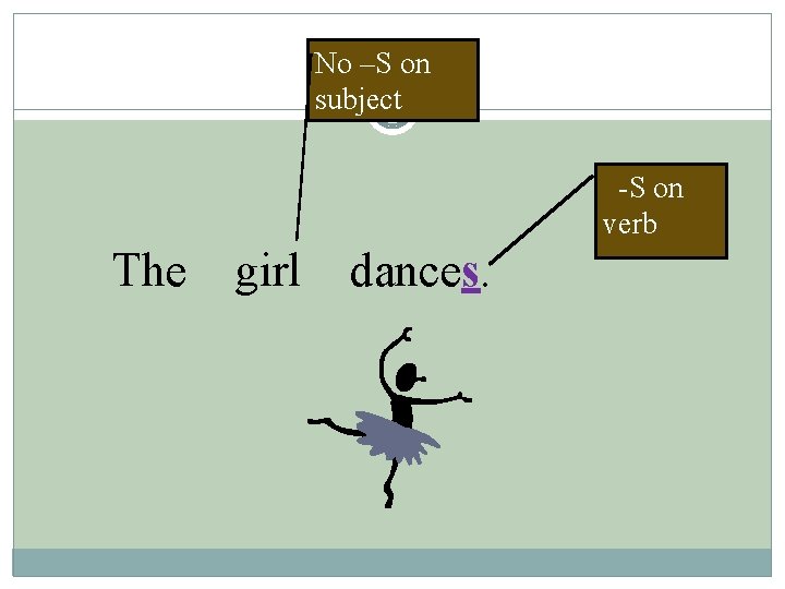 No –S on subject -S on verb The girl dances. 