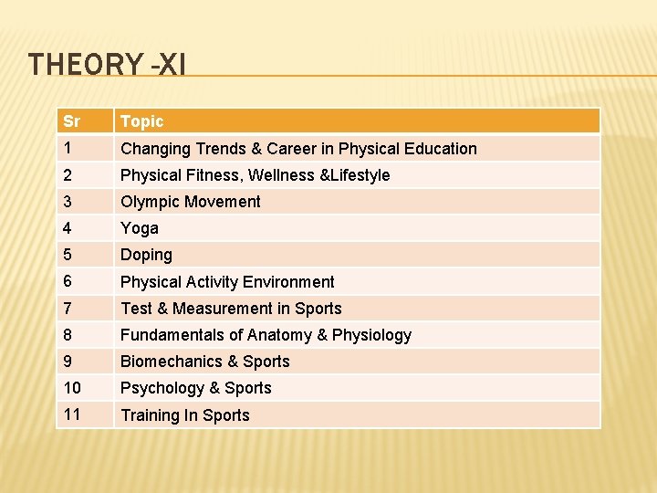 THEORY -XI Sr Topic 1 Changing Trends & Career in Physical Education 2 Physical