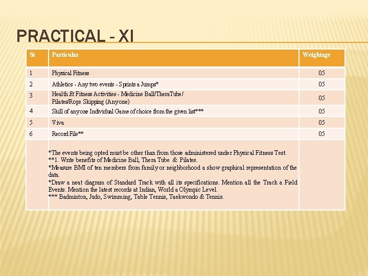 PRACTICAL - XI Sr Particular 1 Physical Fitness 05 2 Athletics - Any two