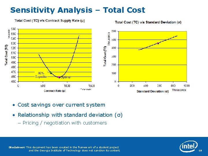 Sensitivity Analysis – Total Cost • Cost savings over current system • Relationship with