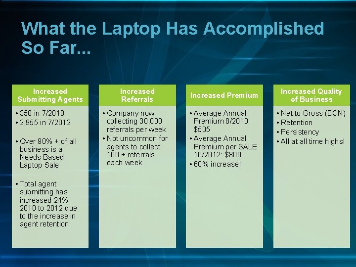 What the Laptop Has Accomplished So Far. . . Increased Submitting Agents • 350