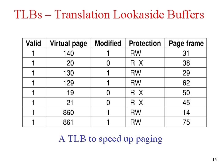 TLBs – Translation Lookaside Buffers A TLB to speed up paging 16 TLBs – Translation Lookaside Buffers A TLB to speed up paging 16