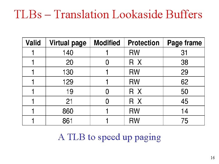 TLBs – Translation Lookaside Buffers A TLB to speed up paging 16 