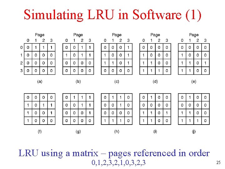 Simulating LRU in Software (1) LRU using a matrix – pages referenced in order Simulating LRU in Software (1) LRU using a matrix – pages referenced in order