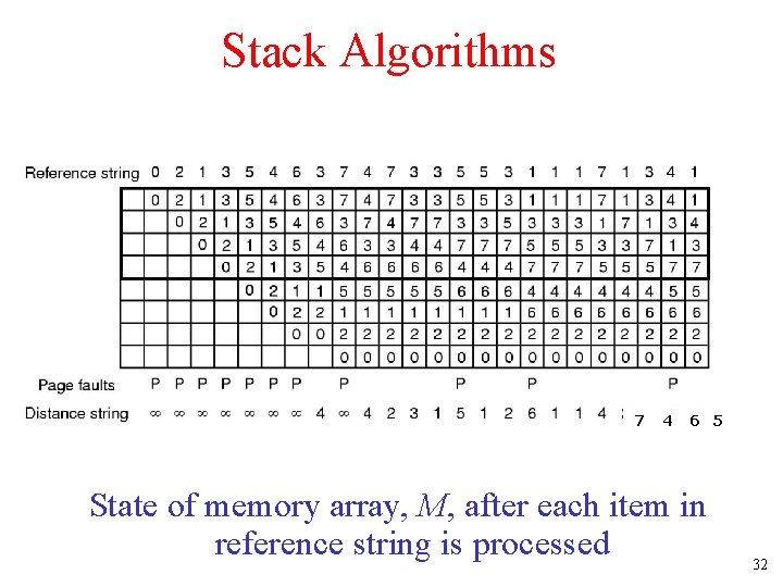 Stack Algorithms 7 4 6 5 State of memory array, M, after each item Stack Algorithms 7 4 6 5 State of memory array, M, after each item