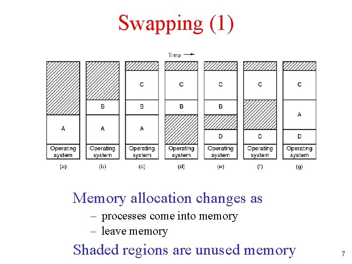 Swapping (1) Memory allocation changes as – processes come into memory – leave memory Swapping (1) Memory allocation changes as – processes come into memory – leave memory