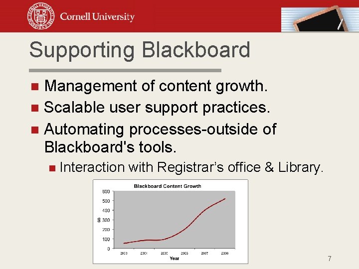 Supporting Blackboard Management of content growth. Scalable user support practices. Automating processes-outside of Blackboard's