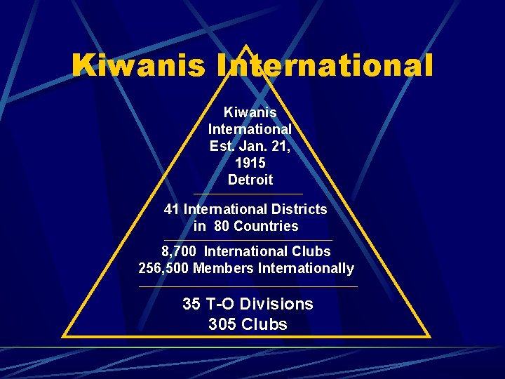 Kiwanis International Est. Jan. 21, 1915 Detroit 41 International Districts in 80 Countries 8,