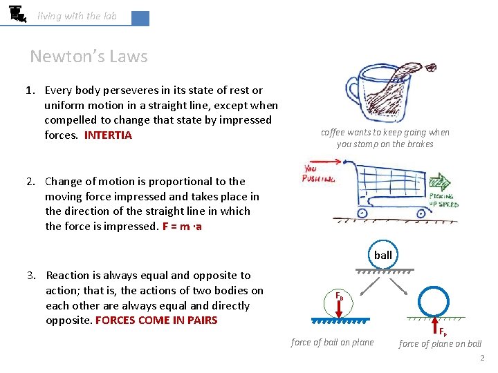 living with the lab Newton’s Laws 1. Every body perseveres in its state of