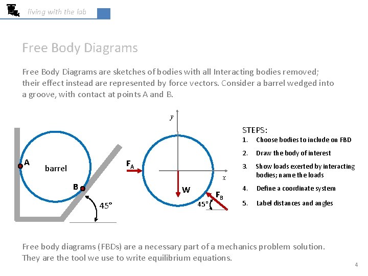 living with the lab Free Body Diagrams are sketches of bodies with all Interacting