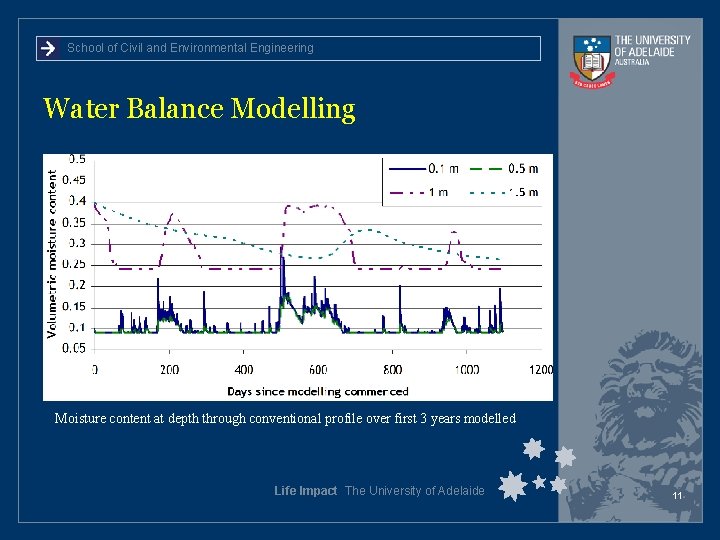 School of Civil and Environmental Engineering Water Balance Modelling Moisture content at depth through