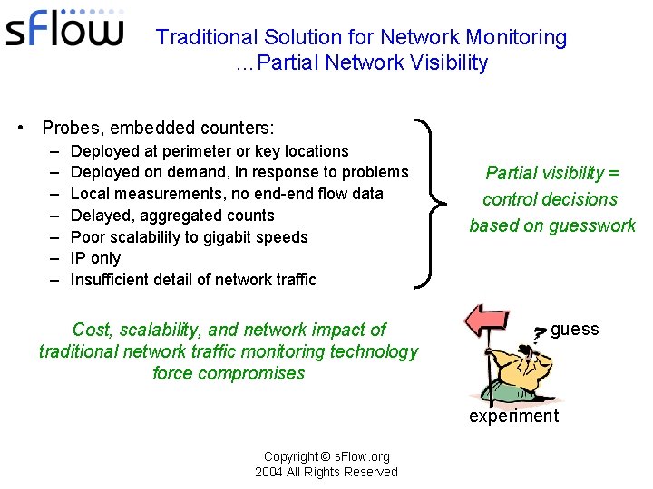 Traditional Solution for Network Monitoring …Partial Network Visibility • Probes, embedded counters: – –