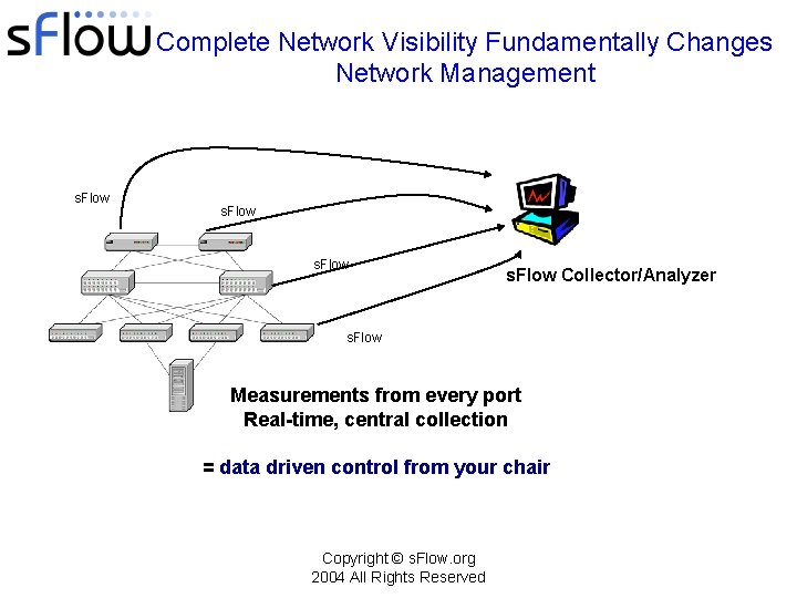 Complete Network Visibility Fundamentally Changes Network Management s. Flow Collector/Analyzer s. Flow Measurements from