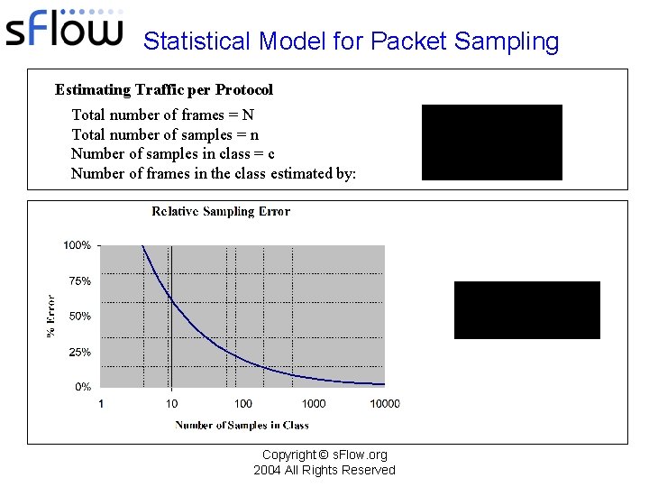 Statistical Model for Packet Sampling Estimating Traffic per Protocol Total number of frames =