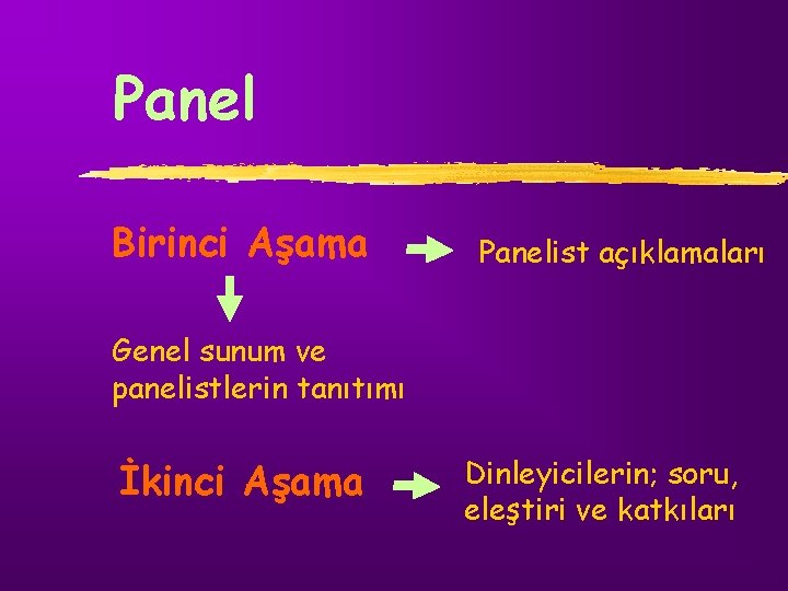 Panel Birinci Aşama Panelist açıklamaları Genel sunum ve panelistlerin tanıtımı İkinci Aşama Dinleyicilerin; soru,