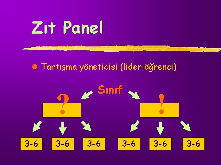 Zıt Panel l Tartışma yöneticisi (lider öğrenci) ? 3 -6 Sınıf 3 -6 !