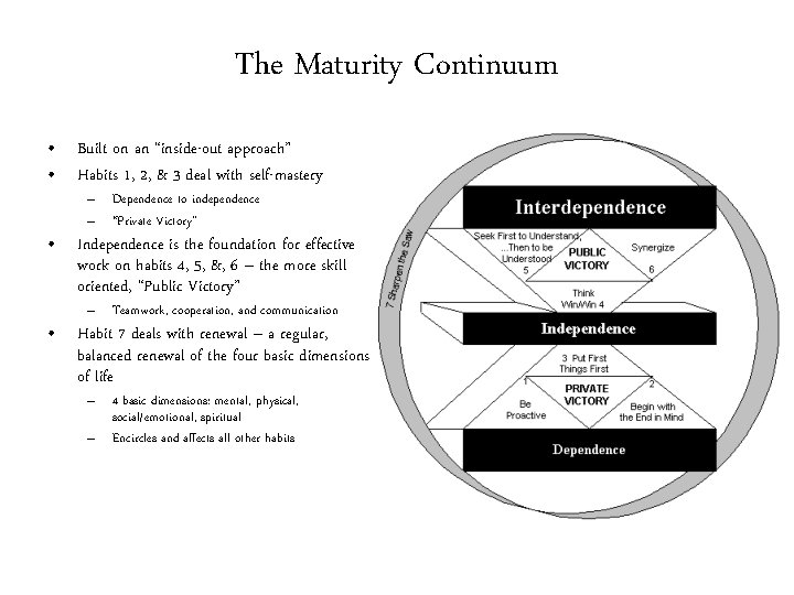 The Maturity Continuum • Built on an “inside-out approach” • Habits 1, 2, &