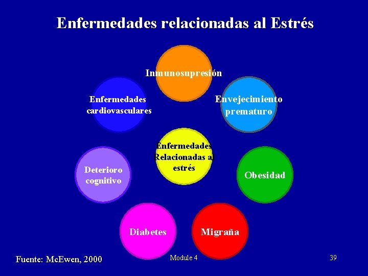 Enfermedades relacionadas al Estrés Inmunosupresión Envejecimiento prematuro Enfermedades cardiovasculares Deterioro cognitivo Enfermedades Relacionadas al