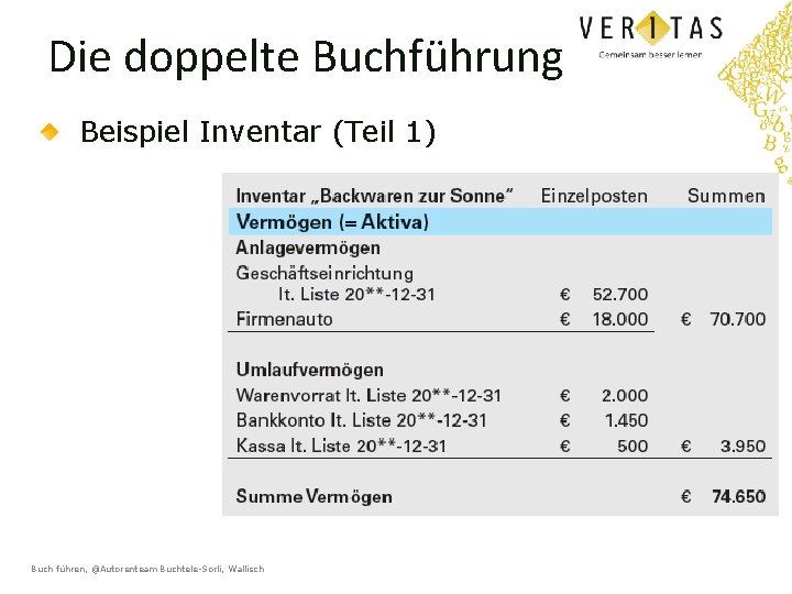 Die doppelte Buchführung Beispiel Inventar (Teil 1) Buch führen, @Autorenteam Buchtele-Sorli, Wallisch 