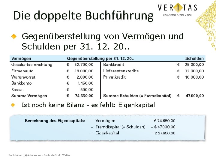 Die doppelte Buchführung Gegenüberstellung von Vermögen und Schulden per 31. 12. 20. . Ist