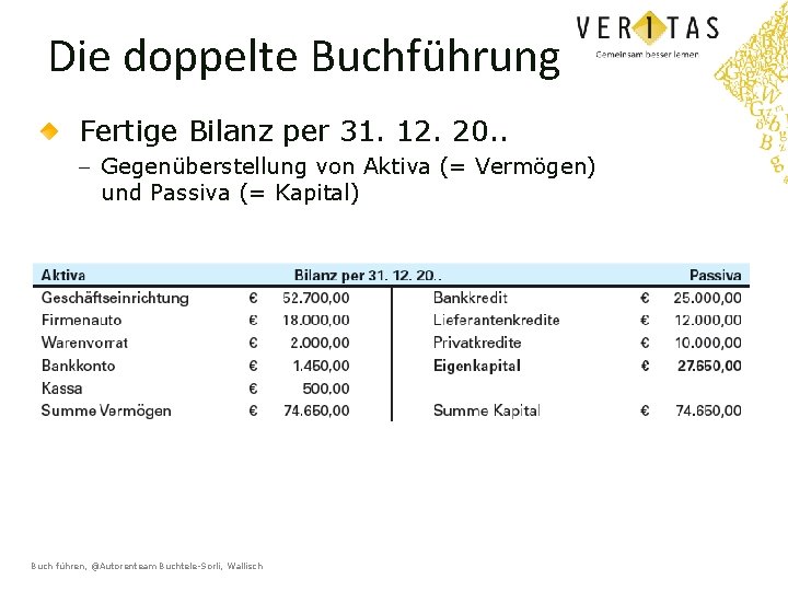 Die doppelte Buchführung Fertige Bilanz per 31. 12. 20. . - Gegenüberstellung von Aktiva