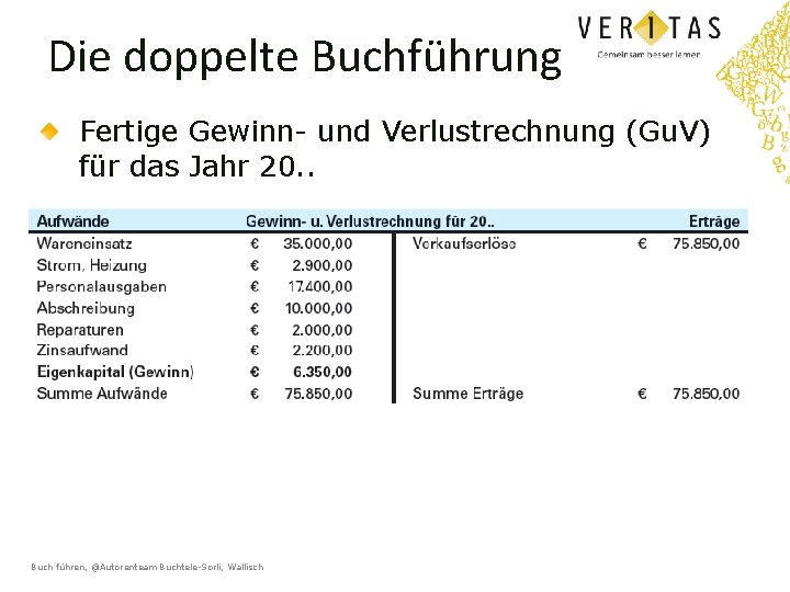 Die doppelte Buchführung Fertige Gewinn- und Verlustrechnung (Gu. V) für das Jahr 20. .