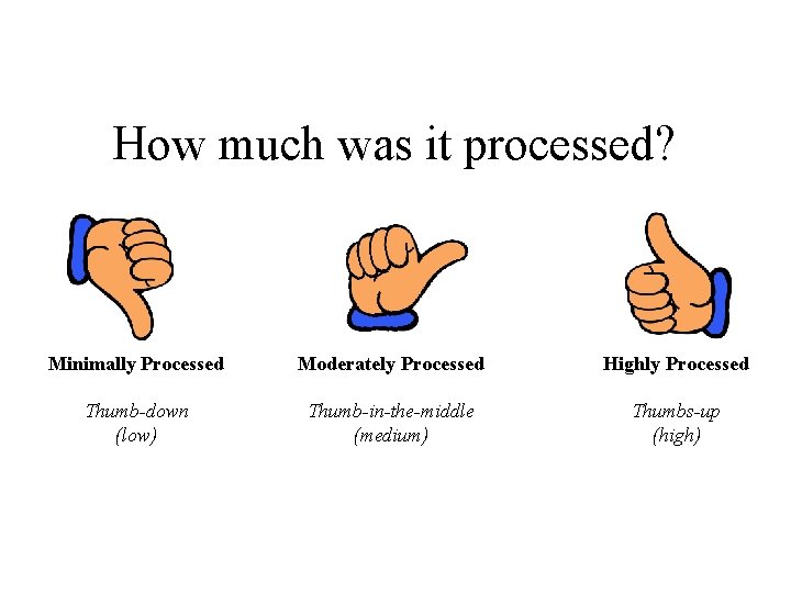 How much was it processed? Minimally Processed Moderately Processed Highly Processed Thumb-down (low) Thumb-in-the-middle