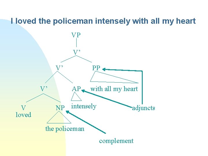 I loved the policeman intensely with all my heart VP V’ V’ V’ V