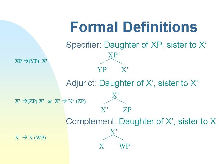 Formal Definitions Specifier: Daughter of XP, sister to X’ XP XP (YP) X’ YP