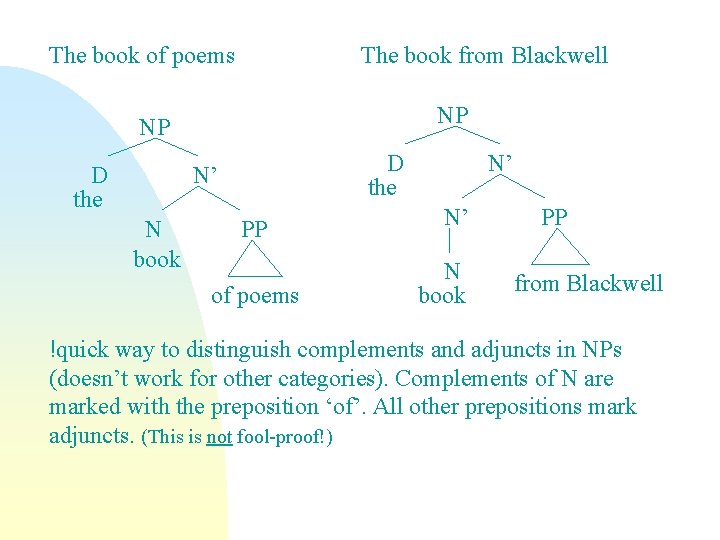 The book of poems The book from Blackwell NP NP D the N’ N