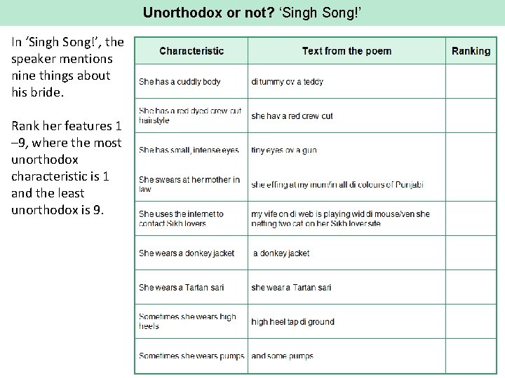 Unorthodox or not? ‘Singh Song!’ In ‘Singh Song!’, the speaker mentions nine things about