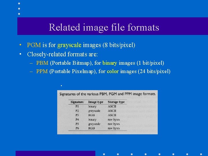 Related image file formats • PGM is for grayscale images (8 bits/pixel) • Closely-related