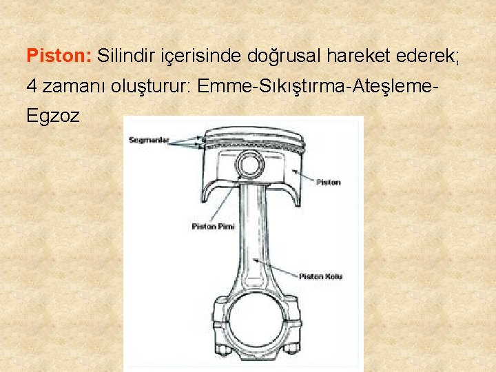 Piston: Silindir içerisinde doğrusal hareket ederek; 4 zamanı oluşturur: Emme-Sıkıştırma-Ateşleme. Egzoz 