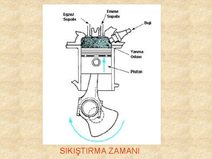 SIKIŞTIRMA ZAMANI 