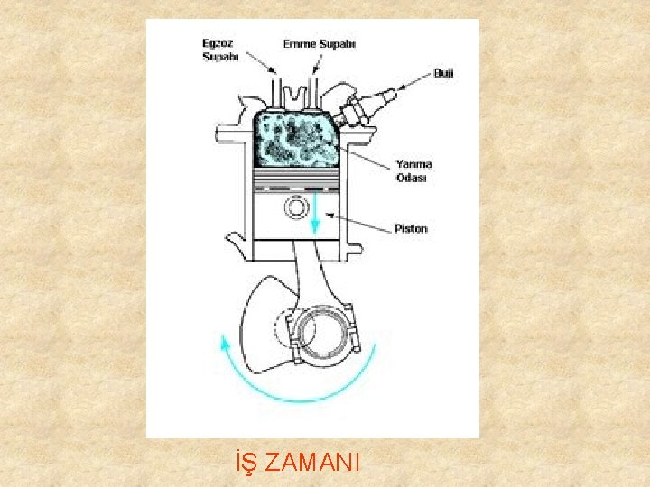 İŞ ZAMANI 