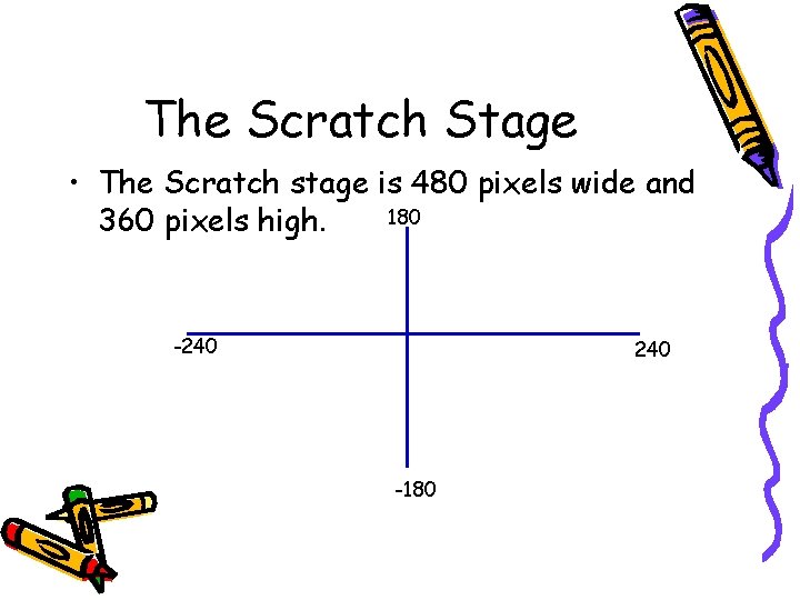 The Scratch Stage • The Scratch stage is 480 pixels wide and 180 360