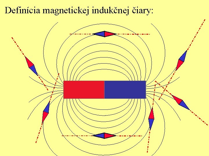 Definícia magnetickej indukčnej čiary: 