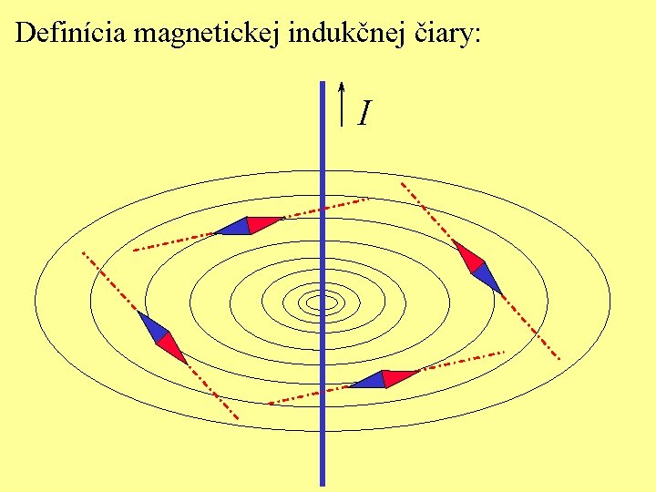 Definícia magnetickej indukčnej čiary: I 