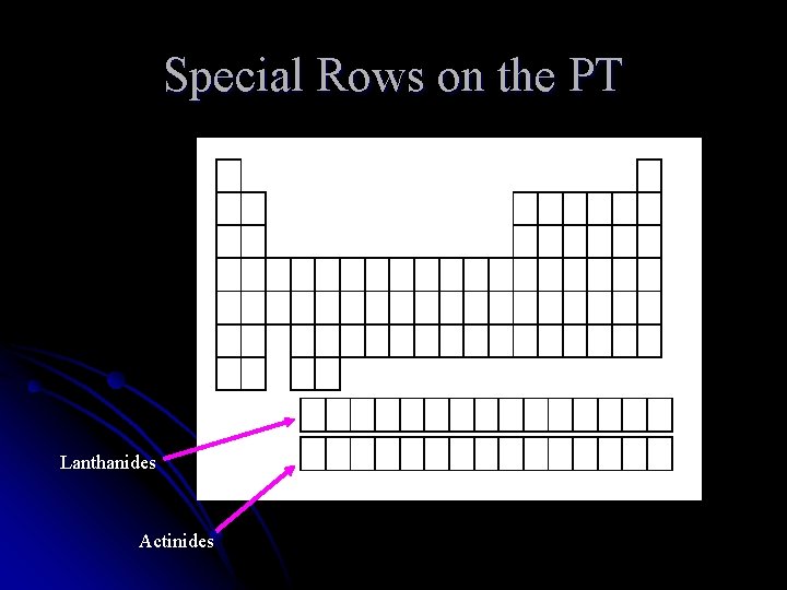 Special Rows on the PT Lanthanides Actinides 