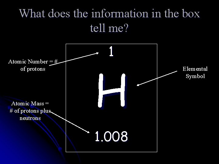 What does the information in the box tell me? Atomic Number = # of