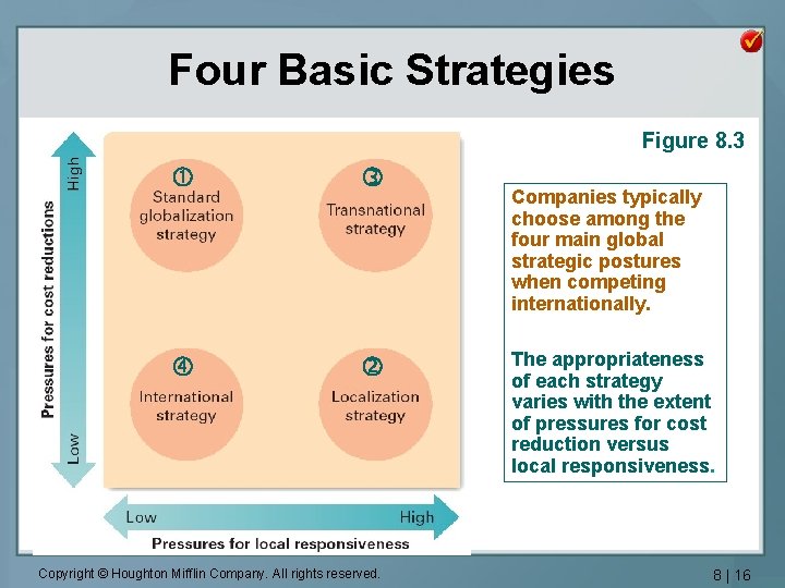 Four Basic Strategies Figure 8. 3 Copyright © Houghton Mifflin Company. All rights reserved.