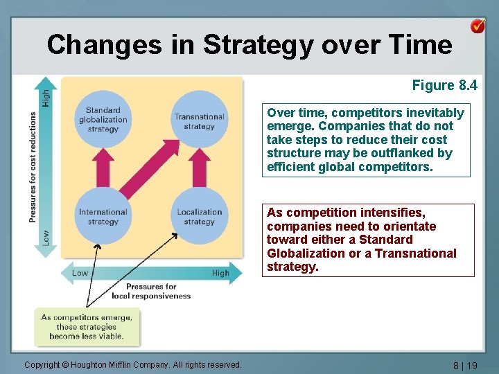 Changes in Strategy over Time Figure 8. 4 Over time, competitors inevitably emerge. Companies