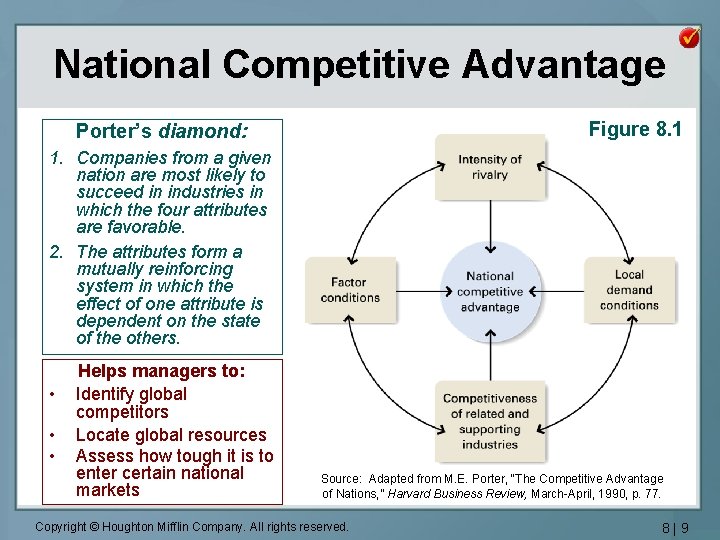 National Competitive Advantage Figure 8. 1 Porter’s diamond: 1. Companies from a given nation