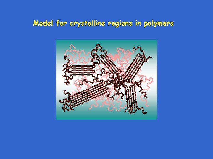 Model for crystalline regions in polymers 