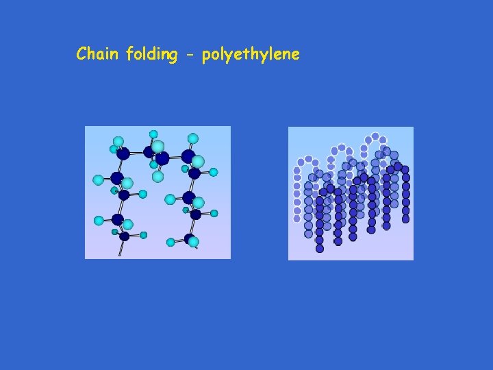 Chain folding - polyethylene 