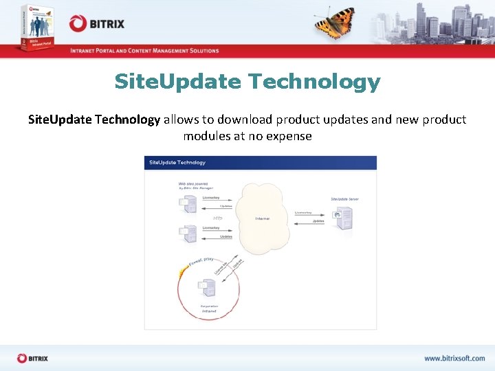 Site. Update Technology allows to download product updates and new product modules at no