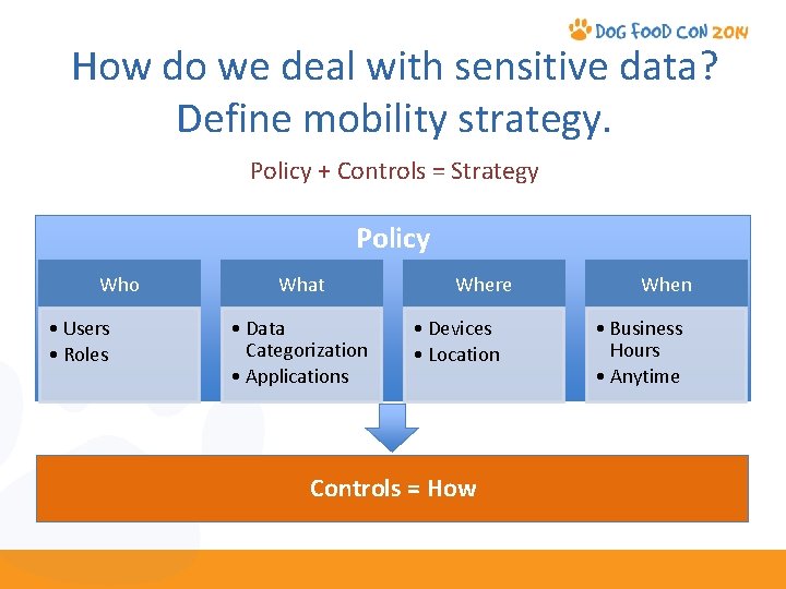 How do we deal with sensitive data? Define mobility strategy. Policy + Controls =