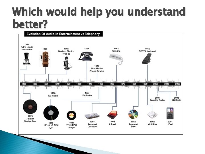 Which would help you understand better? 